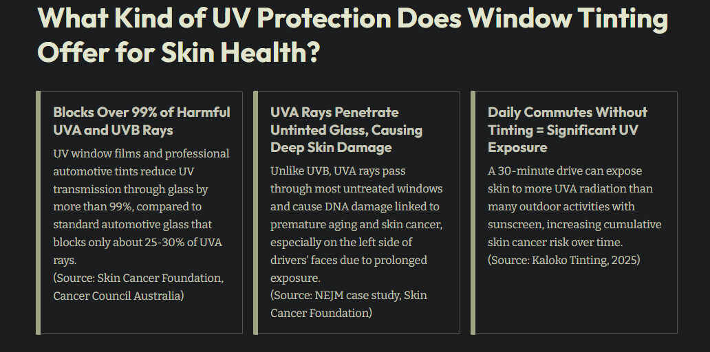 Kind of UV Protection Does Window Tinting Offer for Skin Health