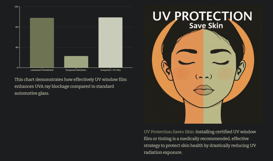 UV Protection