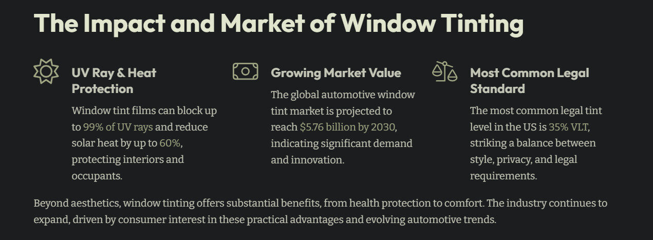 Impact and Market of Window Tinting