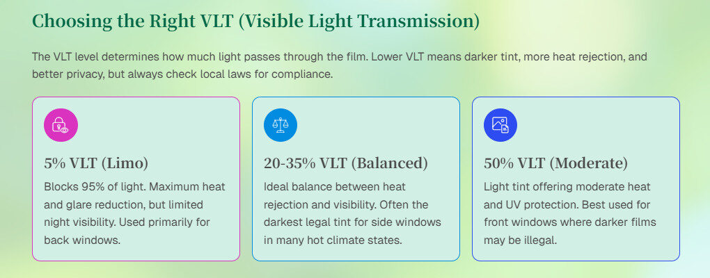 Choosing the Right VLT