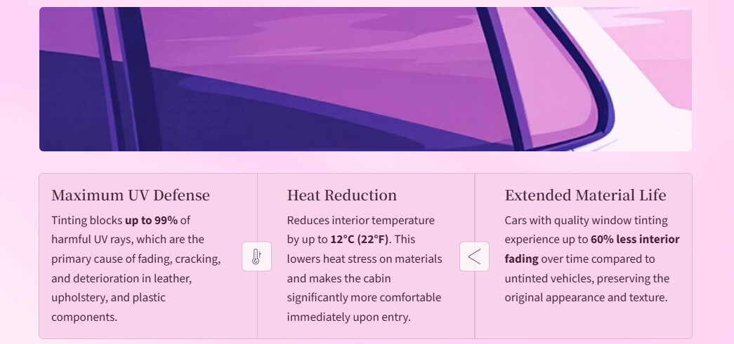 Heat Reduction