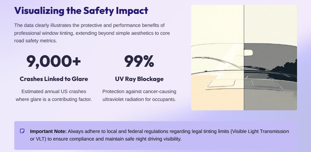 Visualizing the Safety Impact